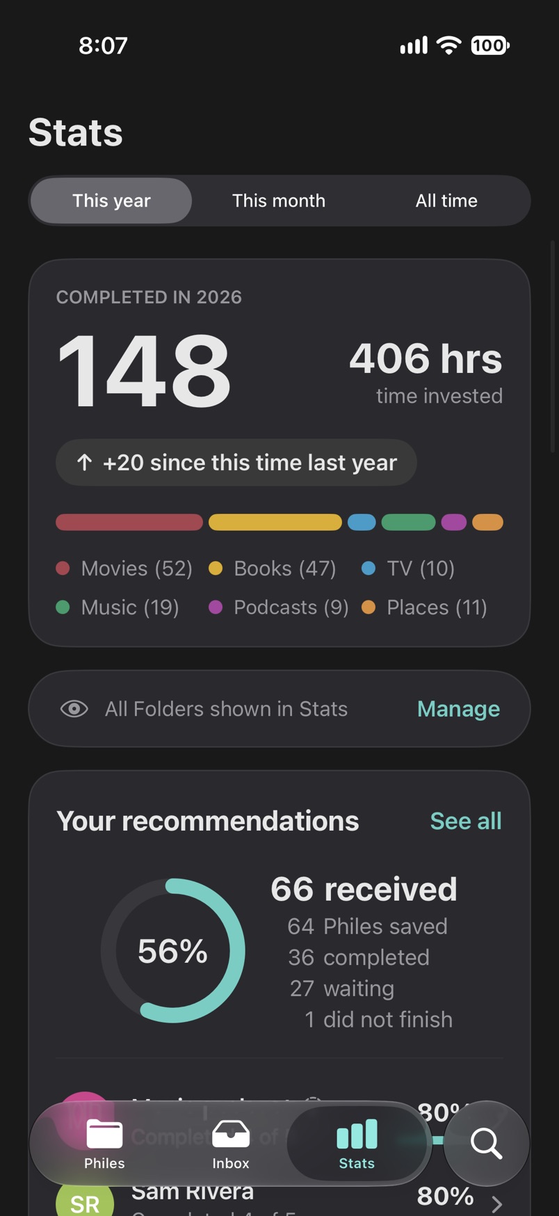 Stats: 148 recommendations completed this year, broken down by folder